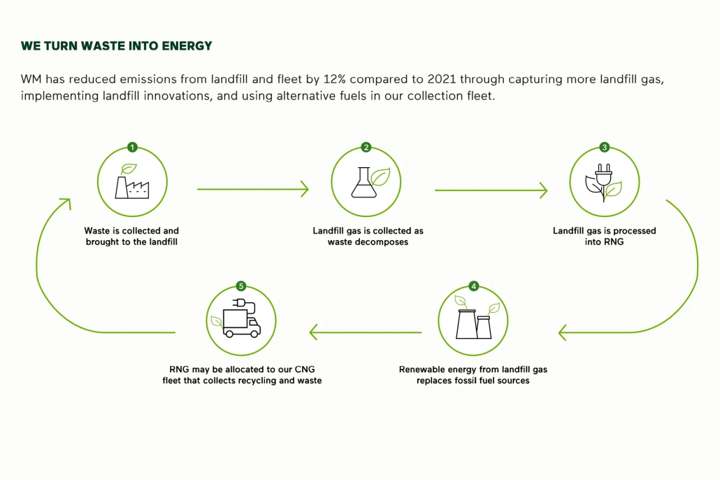 The Present and Future of Recycling in Phoenix.